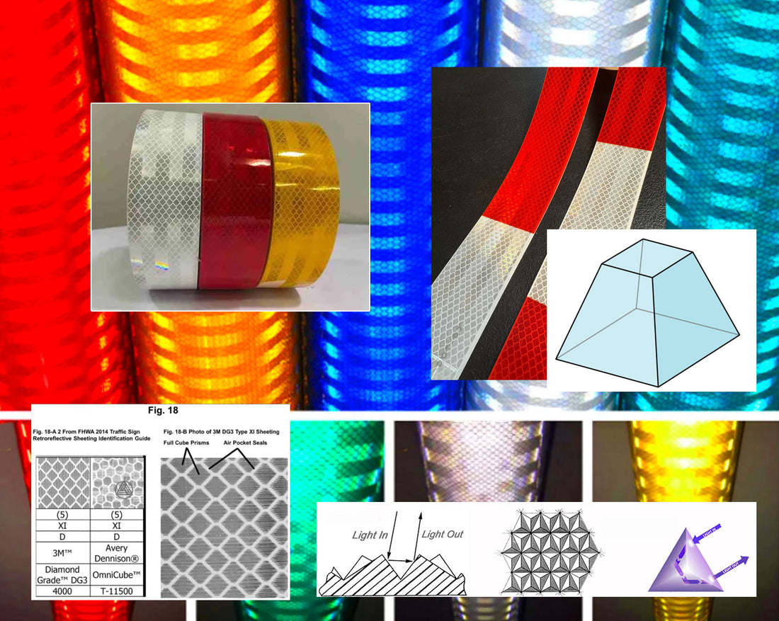 Understanding Full Cube and Truncated Cube Reflective Technology