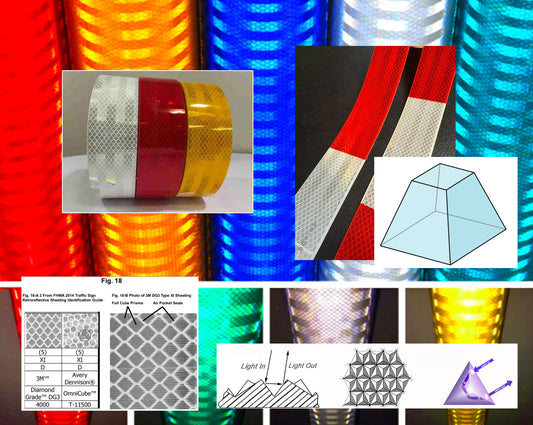 Understanding Full Cube and Truncated Cube Reflective Technology