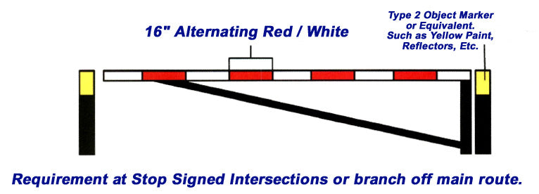 Oralite RGA (Rail Gate Arm) Tape - Red & White 16/16 Block Pattern – White, Red